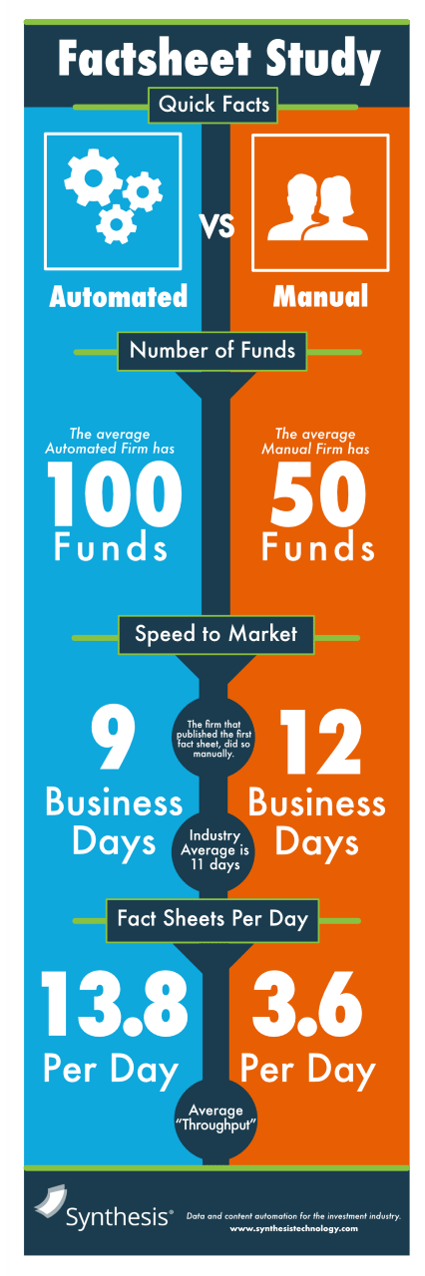 thumbnail_Fund_Factsheet_inforgraphic.SYntheis.Technology